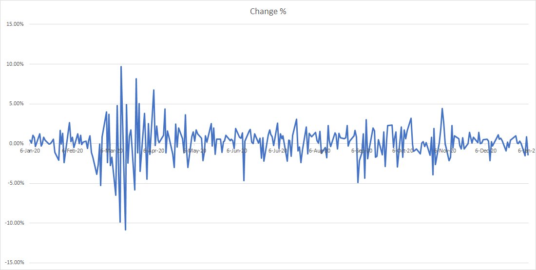 Viewing futures and making decisions.Yesterday I was challenged by friends to "not be a talking head" and stick to what I do best - gather data and analyze, instead of prognosticating. So here you go. In this thread I looked at NASDAQ 100 futures from Jan 1 2020 to Jan 6 2021