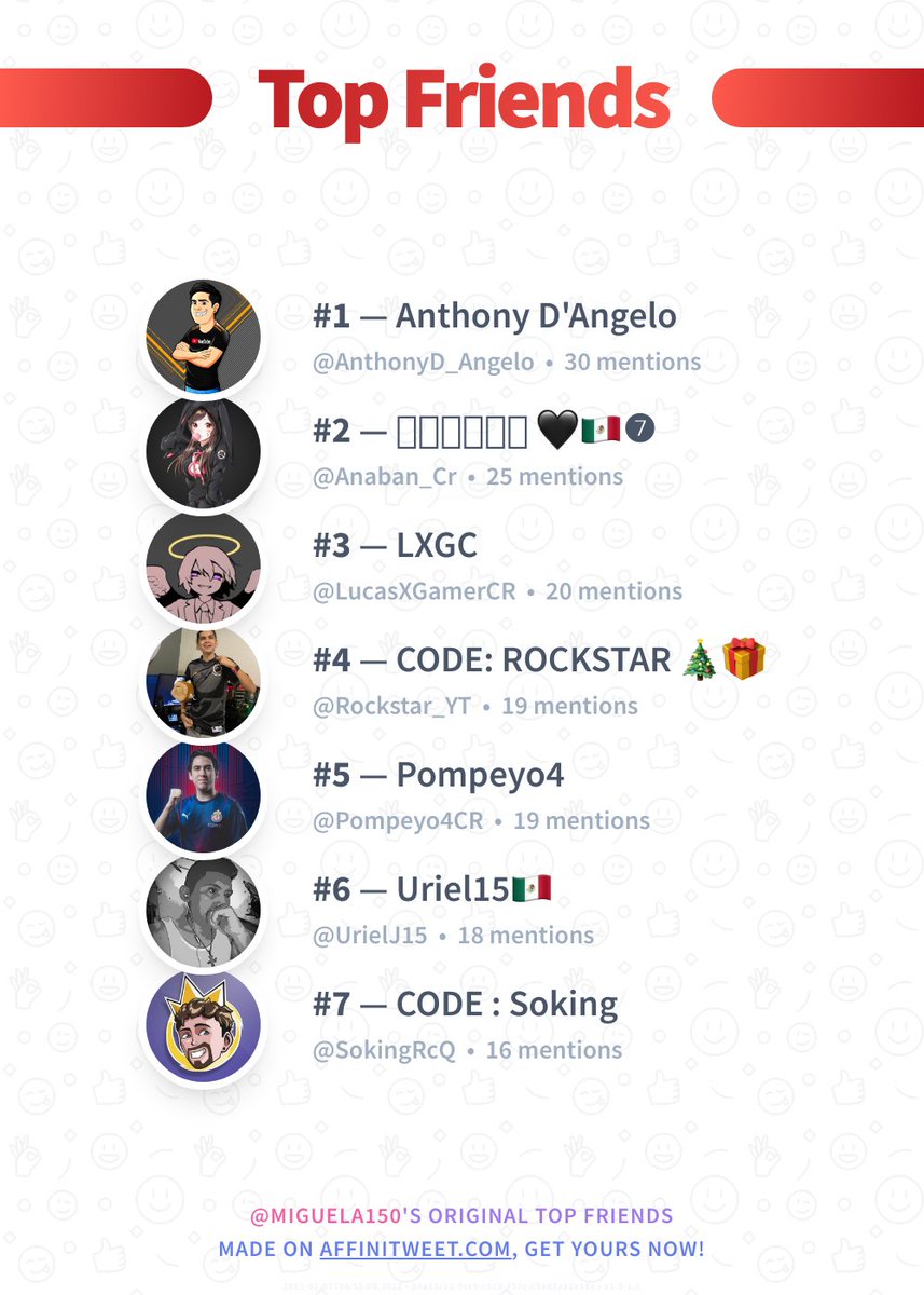 ✨ Top Friends

🥇 <a href="/AnthonyD_Angelo/">Anthony D’Angelo</a>
🥈 <a href="/Anaban_Cr/">Anaban ✨</a>
🥉 @LucasXGamerCR
🏅 <a href="/Rockstar_YT/">RockstarCR 🐵</a>
🏅 <a href="/Pompeyo4CR/">Pompeyo4</a>
🏅 <a href="/UrielJ15/">Uriel15🇲🇽</a>
🏅 <a href="/SokingRcQ/">v</a>

➡️ affinitweet.com/top-friends