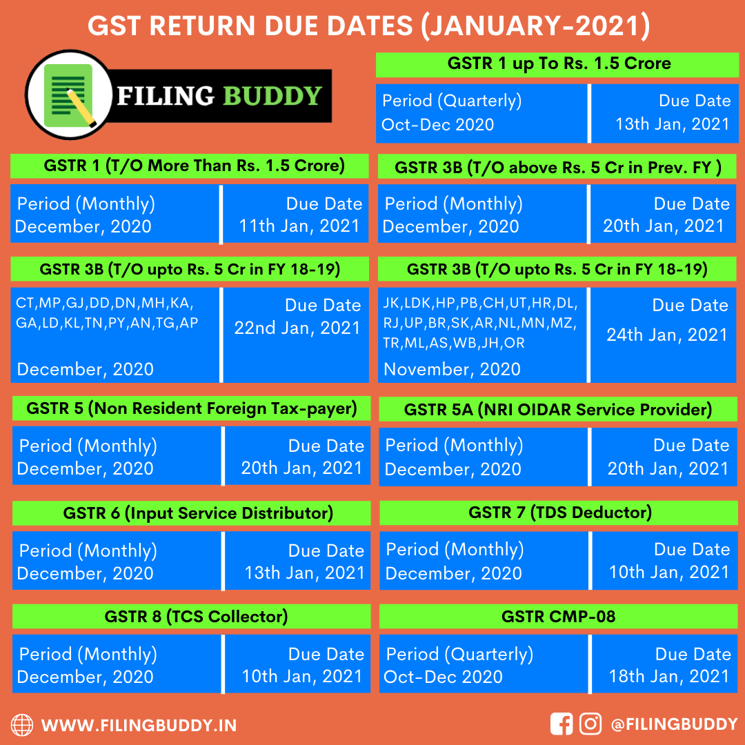 BuddyFiling's tweet photo. Save this post and continuously monitor your GST due dates for the whole month. Be a regular tax filer and avoid every default with #FilingBuddy Tax Consultancy &amp; return filing services.

Contact today for #GSTReturnFiling #GSTR1 #GSTR3B #GSTR1Filing #GSTR3BFiling #GSTReturn https://t.co/6YviTDVJSW