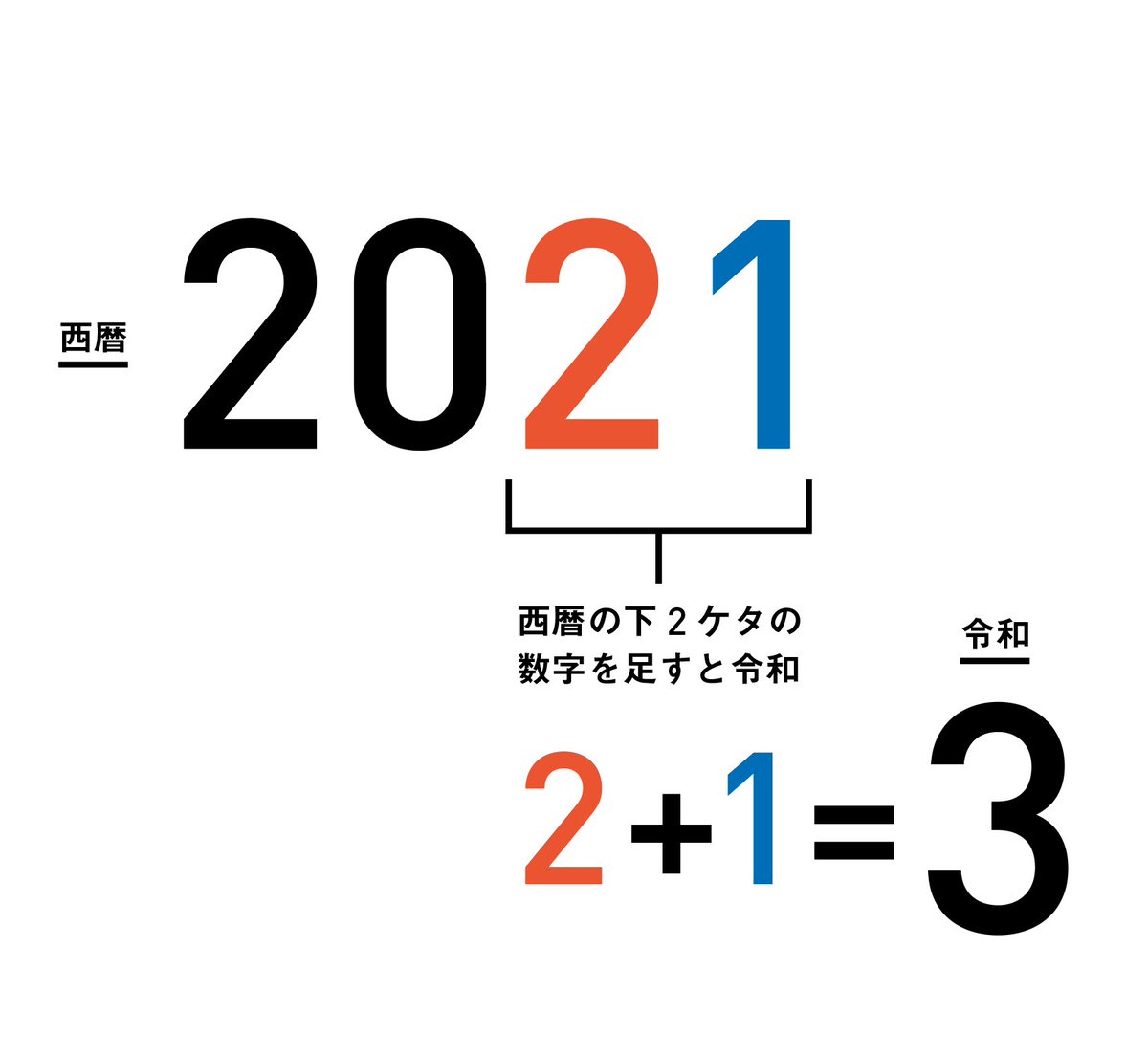 和 令 今日 何 年 は