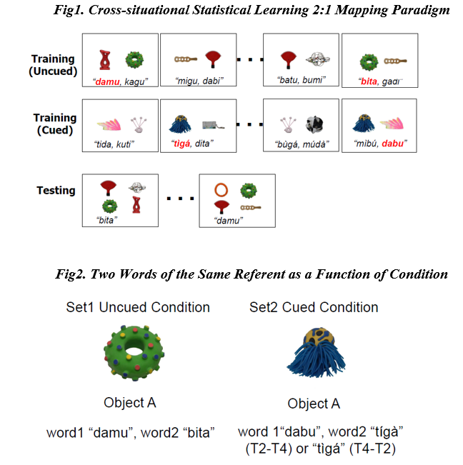travelLemon's tweet photo. My 1st online poster #BCCCD21(A-0238-li-s10-s11). Interested in cross-situational statistical learning in a bilingual setting, esp. where two words of the same object are differed by a lexical tone? Check out the in-progress project there (non-tonal monolingual data
@ASULearnDev https://t.co/Q2AJajDRUy