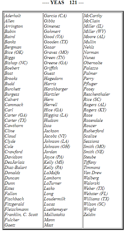 svdate's tweet photo. Here they are, the 121 House members who chose Donald Trump over the American democracy: https://t.co/Y04pTvvKmn