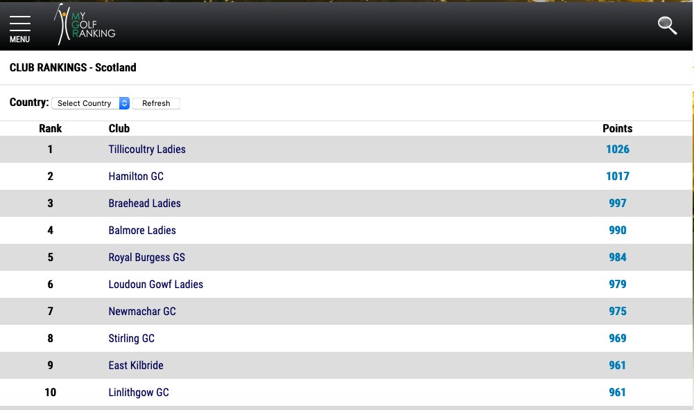 MyGolfRanking (#MGR) tweet media