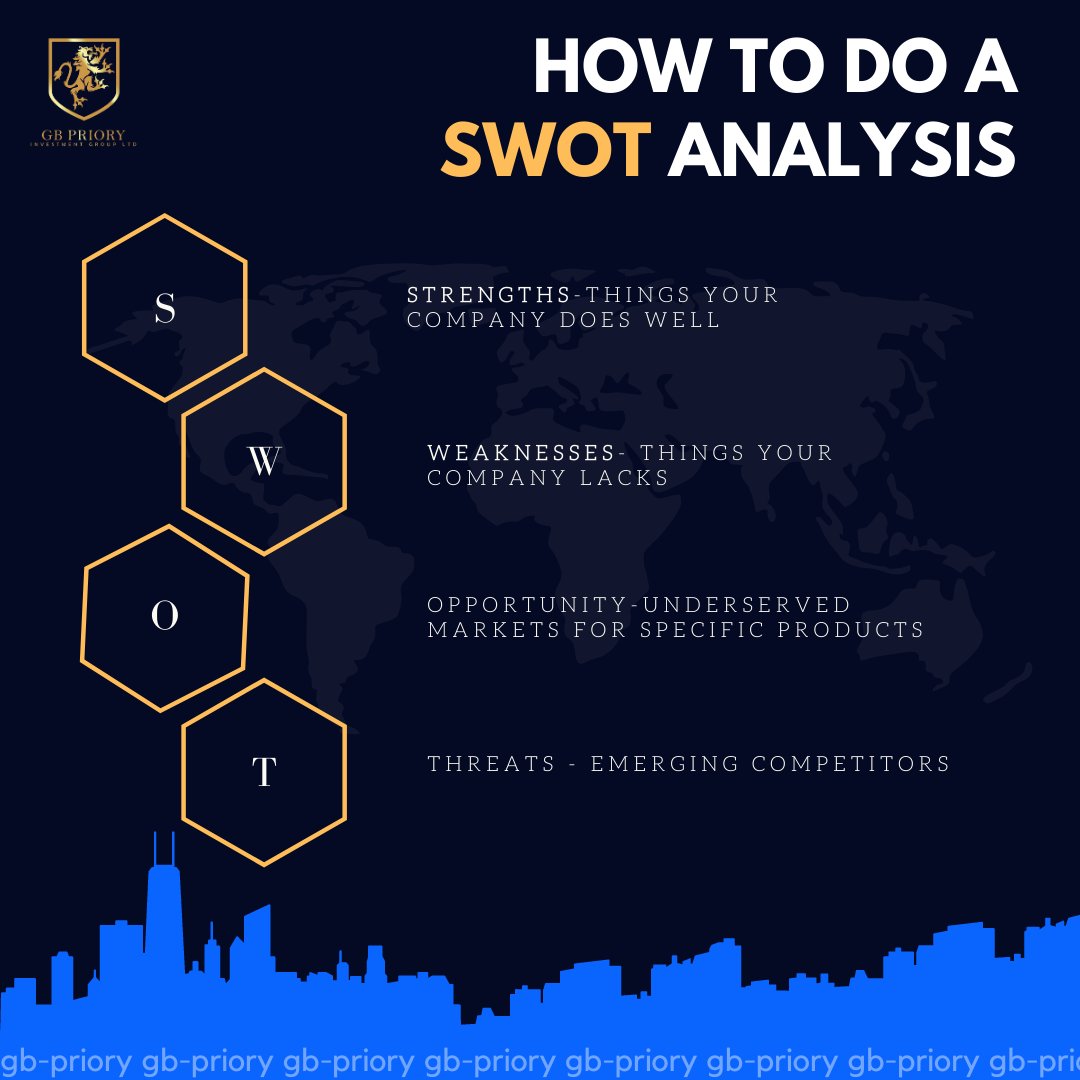 GB Priory Investment Group LTD (gb_priory) Twitter