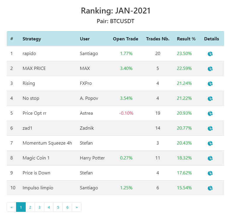 Easy Crypto Bot tweet media