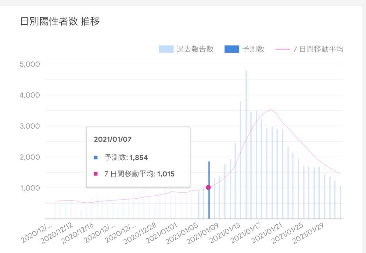 Sato 東京李信軍 大将軍のボーダーは現時点で4806人予測ですがまだまだ上がりそうです 苦笑 リーダーはまじでクラブとか行かないよーに