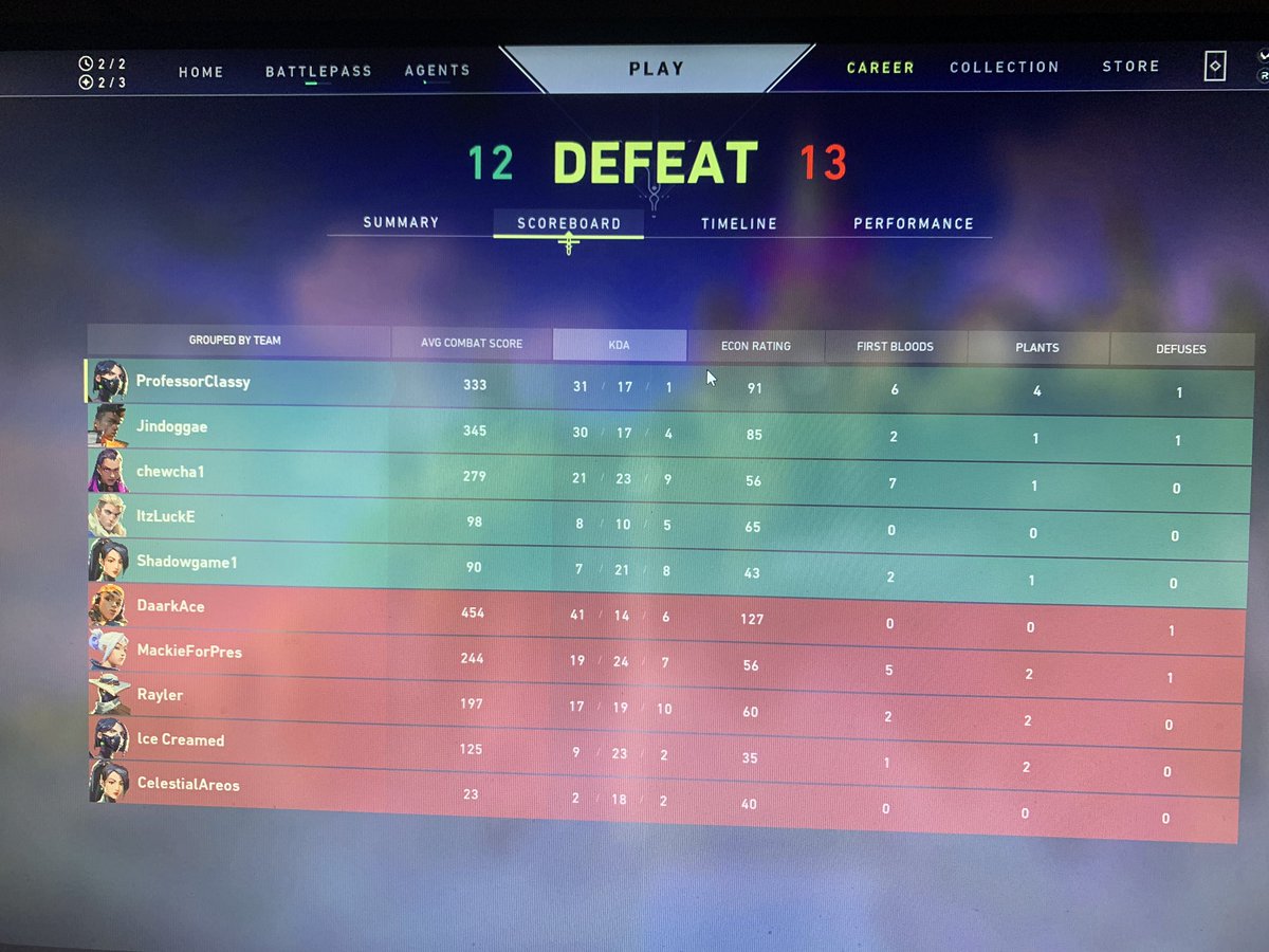 DasClassy's tweet photo. 3 weeks in and I’m completely addicted to @PlayVALORANT why do I love Viper so much?!?! Thank you to my community for playing after stream! And Hawkz for the coaching! https://t.co/vRMoC0ij4h
