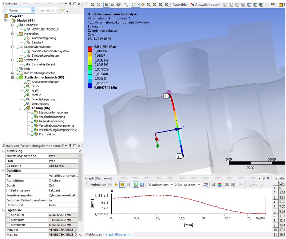 _AndreasBrunner's tweet image. #finitelement #simulation of a valve subjected to 100 bar water pressure.

#mechatronic #Engineering