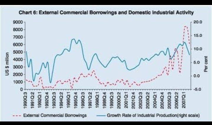To add further as dollar liquidity glut reaches the eurodollar market, generally we see a sharp jump in ext com borrwing (ECB) by Indian corporates. Now this is something tricky to predict whether it will happen this time. Bcoz we don't know whether corp will invest quickly or...  https://twitter.com/RaviYadav_39/status/1346811449184645122