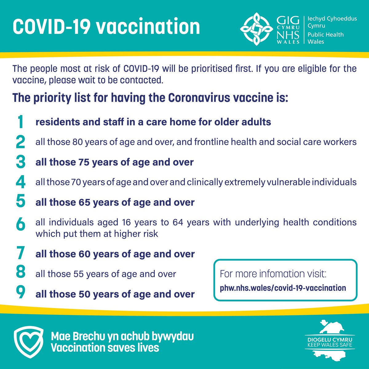 As more supplies of the vaccines are delivered, the pace will now increase and more clinics will be set up during January.You will be invited based on the priority list agreed across the UK.(2/4)