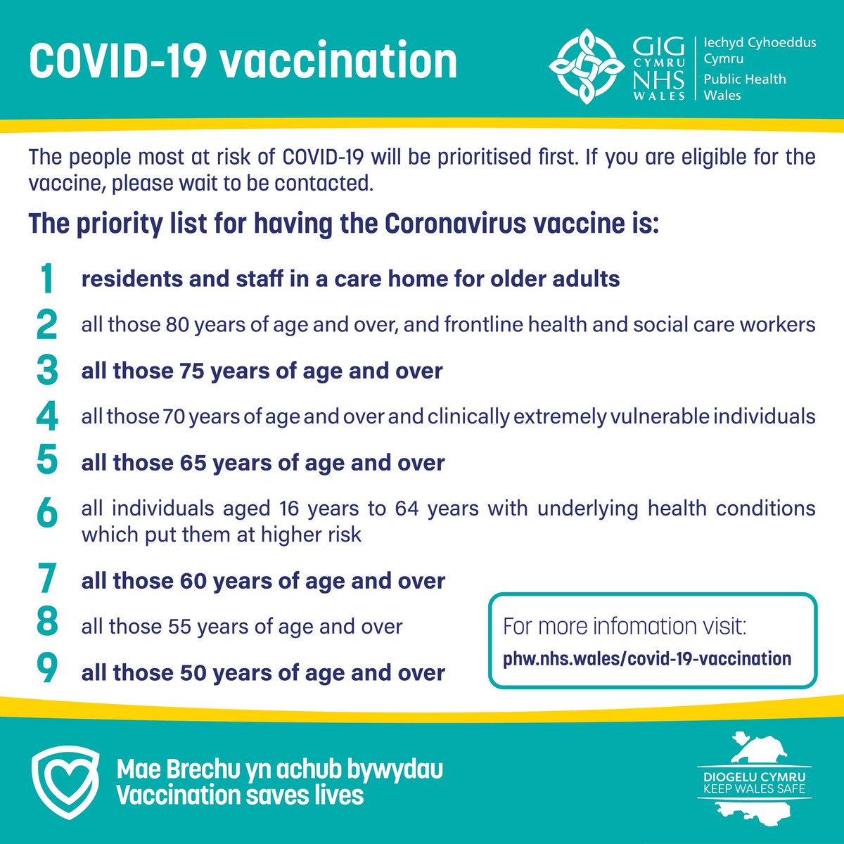 Vaccination is currently taking place for people living in a care home for older adults, people aged 80 and over, and health and care workers.We expect to complete our invitations to people aged 80 and over by the end of January.(3/4)