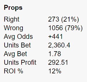 Just for reference, one of the best prop guys ( @MagicM_MMA) in the game hits at a 23% clip.You got some competition on your hands, apparently.