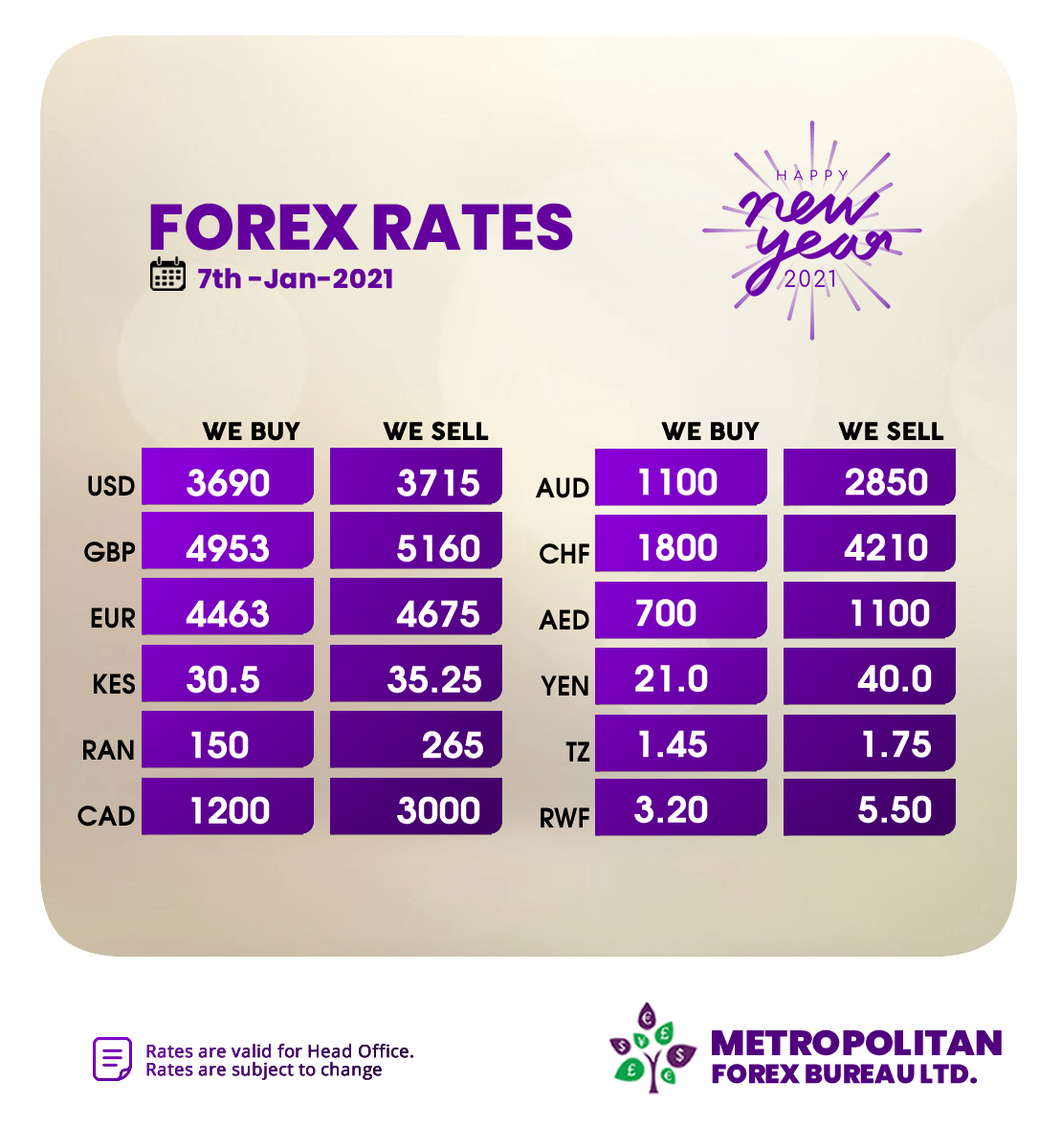 MetropolitanFbx's tweet photo. Today's Forex Board is as below. https://t.co/4zEiHtGQ9A