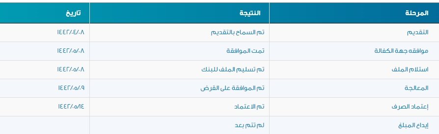 lo_00_ol's tweet photo. @SDB_Care أكثر من 10 ايام عمل من تاريخ الموافقة واعتماد الصرف ، ولم يتم الايداع ! https://t.co/V9JHDJ2w6H