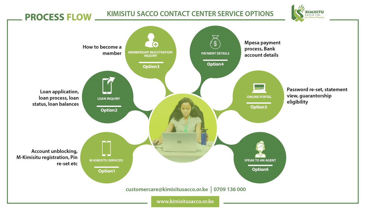 KIMISITU DT SACCO LTD tweet media