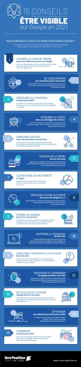 [Infographie] En 2021, la bataille va faire rage pour atteindre les sommets de #Google ⛰️🔎

Voici 15 astuces #SEO qui devraient vous permettre de tirer votre 📌 du jeu : buff.ly/2JN5tLI v/ <a href="/abondance_com/">Abondance</a>

#marketing #digital #search