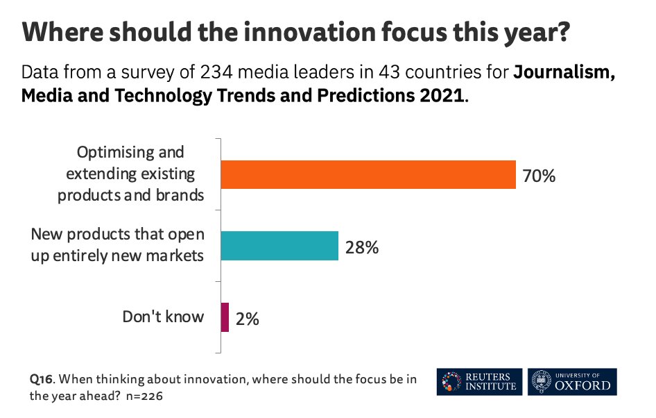 7/ Publishers are stepping up the pace of innovation this year, but with money tight they’ll be focussing on optimising and extending existing products rather than big bets on the future.