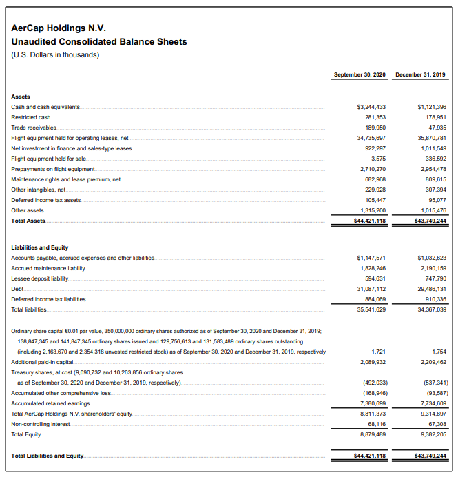 La empresa tiene 31B$ en deuda y 3B$ en caja. Financiar 1B$ al 1.75% es el 3% de la deuda total de la empresa.Las consecuencias actuales en los beneficios de la empresa son mínimos. Peroo...