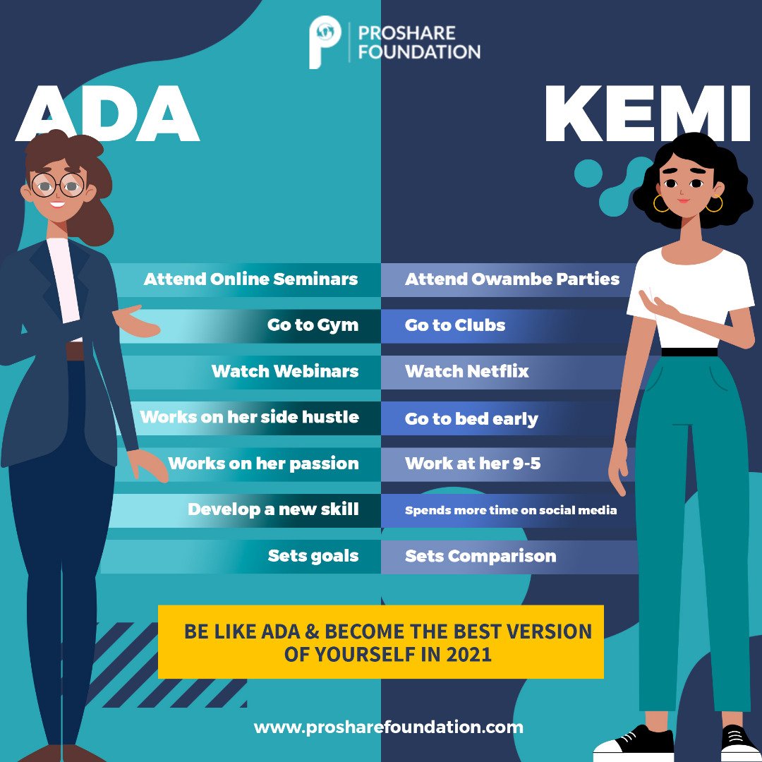 proshareFDN's tweet photo. #BeLikeAda and become the best version of yourself in 2021!
#BeLikeSeries
#Finance
#FinancialLiteracy
#FinancialFitness
#FinancialEducation
#FinancialInclusion https://t.co/dHLY2Cbo7n
