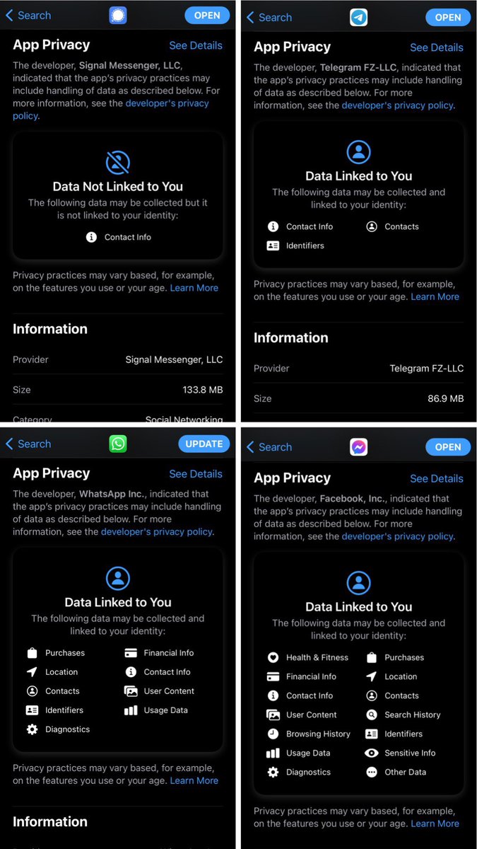 Signal and Telegram are now better alternatives if you are concerned about your privacy. Here’s what a Facebook wants out of you on WhatsApp and it’s own site: