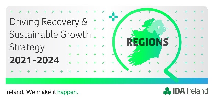 IDAIRELAND's tweet photo. Regional investment grew as Foreign Direct Investment continued in 2020 despite the impact of COVID-19 global pandemic. 128 investments were won for locations outside of Dublin (52% of total). Get more detail https://t.co/upqViP5Be0 #FDIImpact #InvestInIreland https://t.co/hKrZHcJt4b