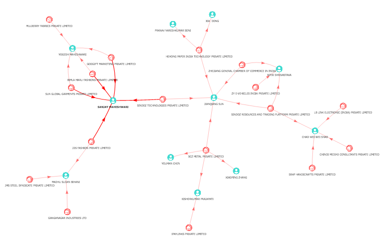 Banbreach's tweet photo. 'Oh, what a tangled web we weave,/ When first we practise to deceive!'

Wondered how the nexus of predatory lending apps look? Join @logic and us this Sunday at 6PM to learn more. 

👉https://t.co/RLiiQLEYpH https://t.co/zQJMydj25C