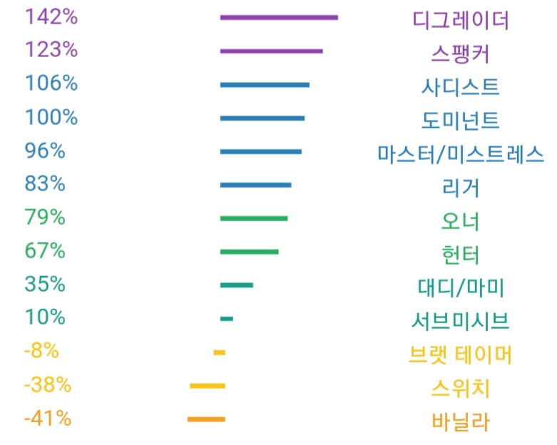 json_n_'s tweet photo. #디그레이더 #스팽 https://t.co/cGmtJRjTwm