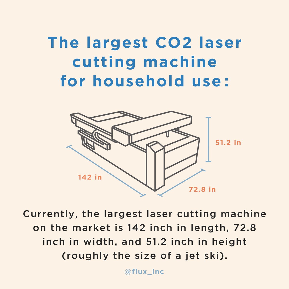 flux3dp's tweet photo. /Beyond the manual/
.
Laser-cutting machines come in miscellaneous sizes. Check out “Laser-cutting machines for dummies” to meet the largest and smallest laser-cutting machines on the planet.
.
#beyondthemanual #fluxlaser #ELI5 #fordummies https://t.co/go93tXg26F