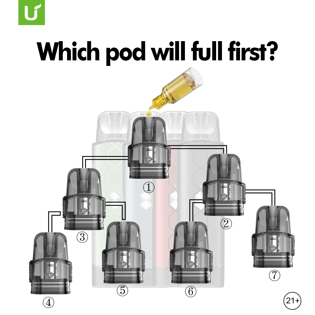 univapo's tweet photo. Which pod will be filled up with liquid first?

#Univapo #Univapoofficial #Miso #podkit #Vape #vapekit https://t.co/bRuHwC16Kk