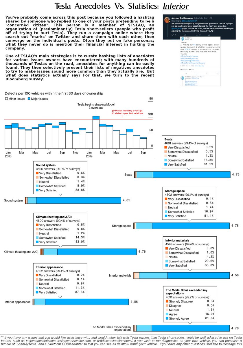 TslaqA's tweet image. ❤❤ #TeslaSeatIssues ^ #TeslaColdWeatherIssues ^ #TeslaQualityIssues ❤❤