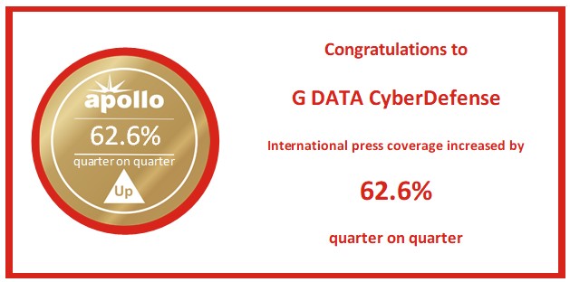 Apollo Research tweet media