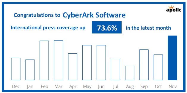 Apollo Research tweet media