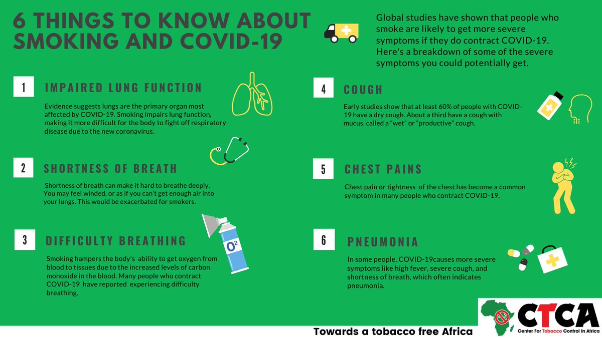 The Center for Tobacco Control in Africa (@ctc_africa) on Twitter photo COVID-19 affects people who smoke more severely. As we continue on our tobacco control journey in 2021, we must encourage smokers to think about their health by quitting #SayNoToTobacco #COVID19
<a href="/UgandaNcd/">NCD Consortium Uganda</a> <a href="/TobaccoCtrlUg/">Tobacco Control Uganda</a> <a href="/KETCA254/">Tobacco Control and Health Promotion Alliance</a> <a href="/NACADAKenya/">NACADA Kenya</a> <a href="/MohGambia/">Ministry of Health Gambia</a> <a href="/AfricaNoTobacco/">African Tobacco Control Alliance (ATCA)</a> COVID-19 affects people who smoke more severely. As we continue on our tobacco control journey in 2021, we must encourage smokers to think about their health by quitting #SayNoToTobacco #COVID19
<a href="/UgandaNcd/">NCD Consortium Uganda</a> <a href="/TobaccoCtrlUg/">Tobacco Control Uganda</a> <a href="/KETCA254/">Tobacco Control and Health Promotion Alliance</a> <a href="/NACADAKenya/">NACADA Kenya</a> <a href="/MohGambia/">Ministry of Health Gambia</a> <a href="/AfricaNoTobacco/">African Tobacco Control Alliance (ATCA)</a>