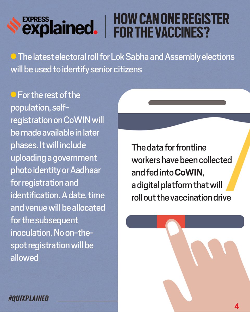 How can one register for the vaccines? (4/6)