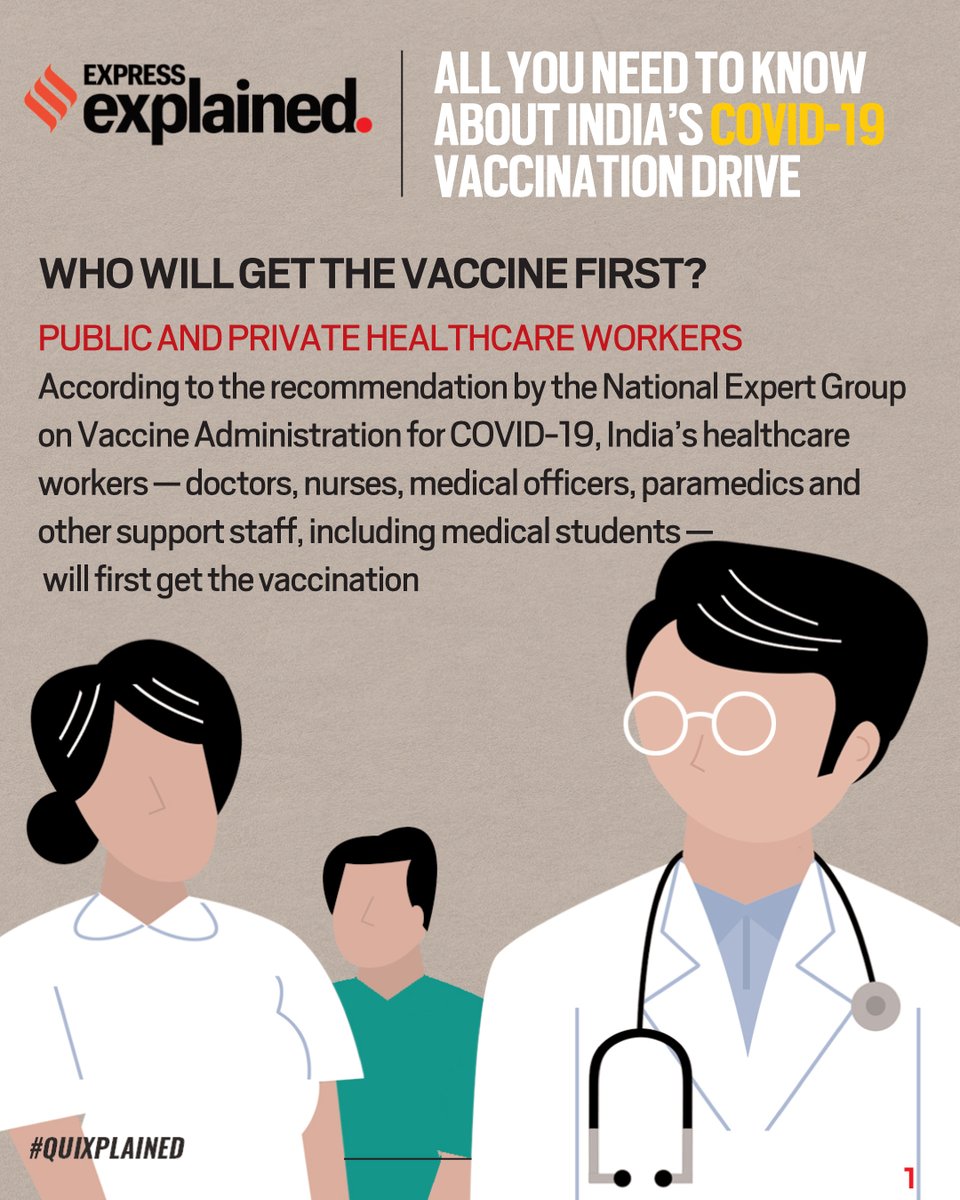 Covid-19 vaccination drive: Who will get the Covid-19 vaccine first? Public and private healthcare workers.A  #quixplained by  @ieexplained (1/6)
