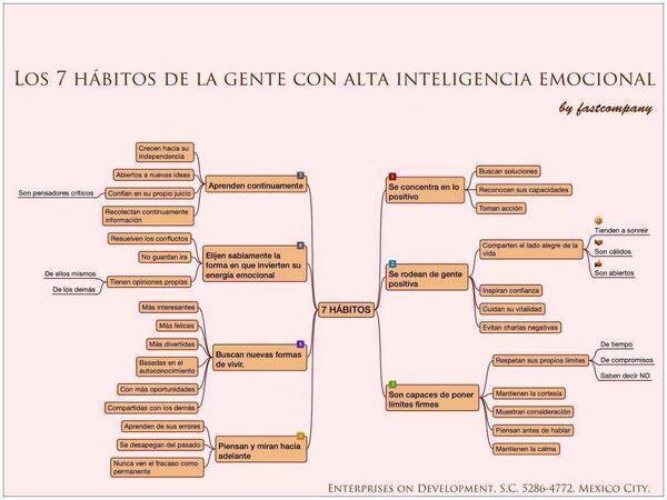 virginiog's tweet photo. Los siete hábitos de las personas con alta inteligencia emocional https://t.co/8Q2zkDx10T