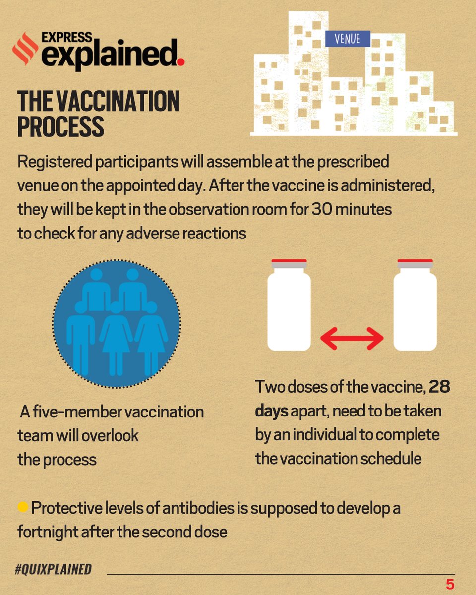 What's the vaccination process? (5/6)