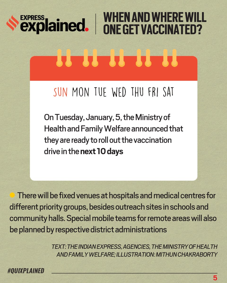 When and where will one get vaccinated? (6/6)