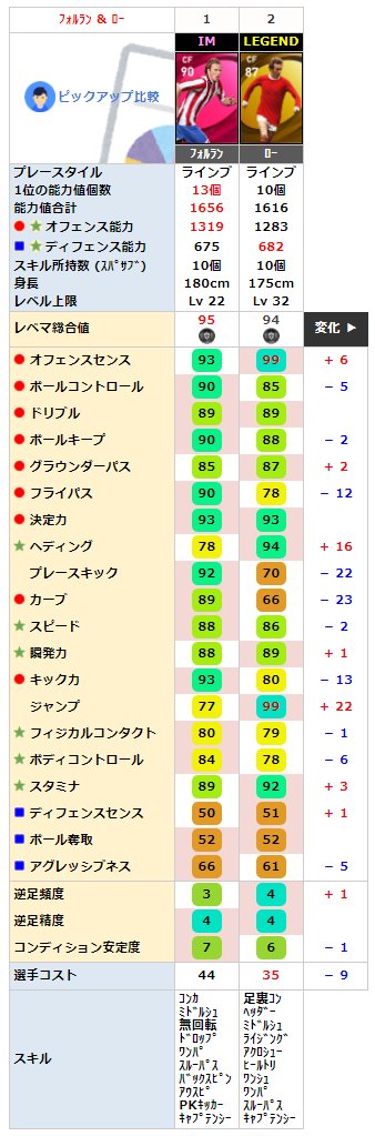 ケッティ Efootballのツール作成中 選手比較 フォルラン デニスロー T Co Hyaepv6kob Twitter