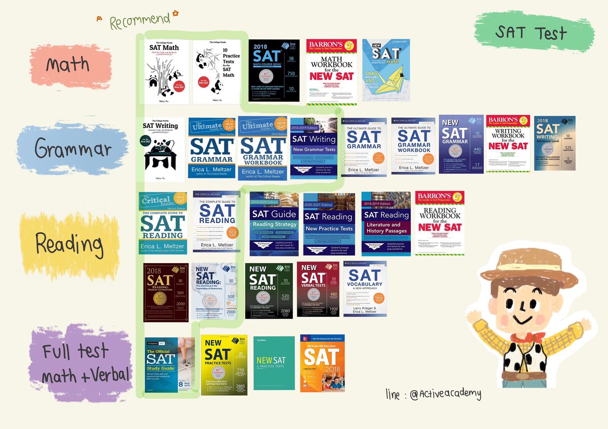 Activeacademy2's tweet image. สนใจเล่มไหนทักแชทมาได้เลยน้า หรือ shopee: bampunyanud 
Line : @activeacademy

#sat #satmath #collegepanda #bbacu #bbatu #betu #ebacu #bba #be #eba #ielts #dek65 #dek66 #dek67 #bmat
#satsubjects #toeic #toeic2020 #toeicbarron #barron #princeton #หนังสือเตรียมสอบ #หนังสือsat