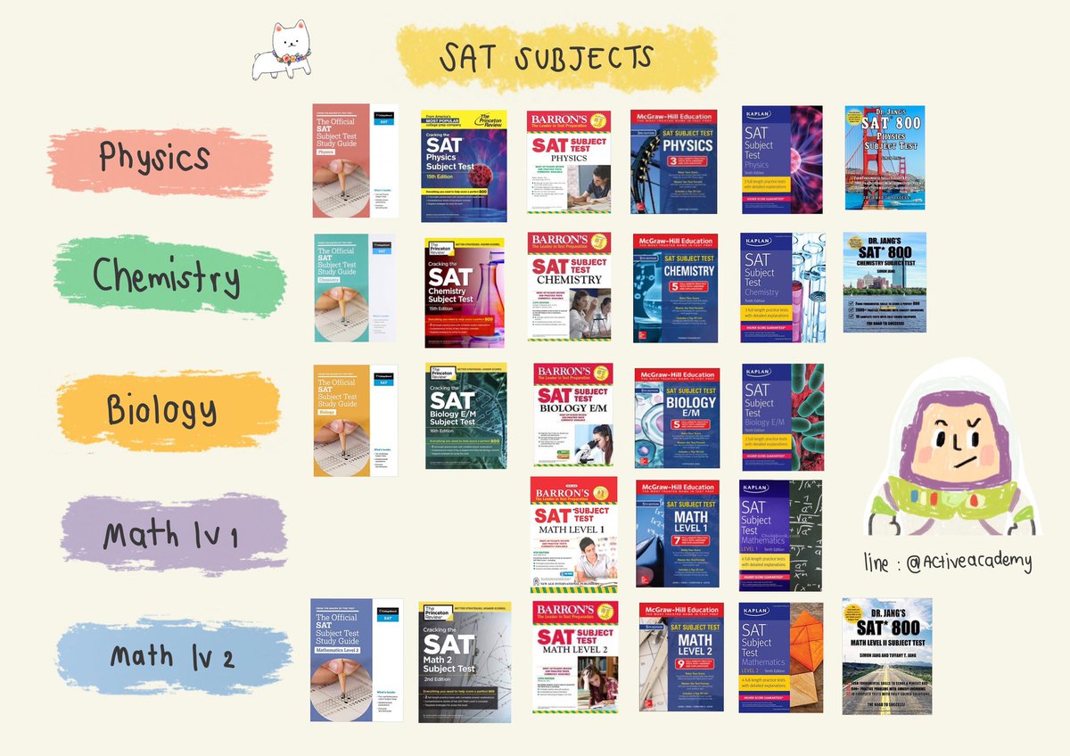 Activeacademy2's tweet image. สนใจเล่มไหนทักแชทมาได้เลยน้า หรือ shopee: bampunyanud 
Line : @activeacademy

#sat #satmath #collegepanda #bbacu #bbatu #betu #ebacu #bba #be #eba #ielts #dek65 #dek66 #dek67 #bmat
#satsubjects #toeic #toeic2020 #toeicbarron #barron #princeton #หนังสือเตรียมสอบ #หนังสือsat