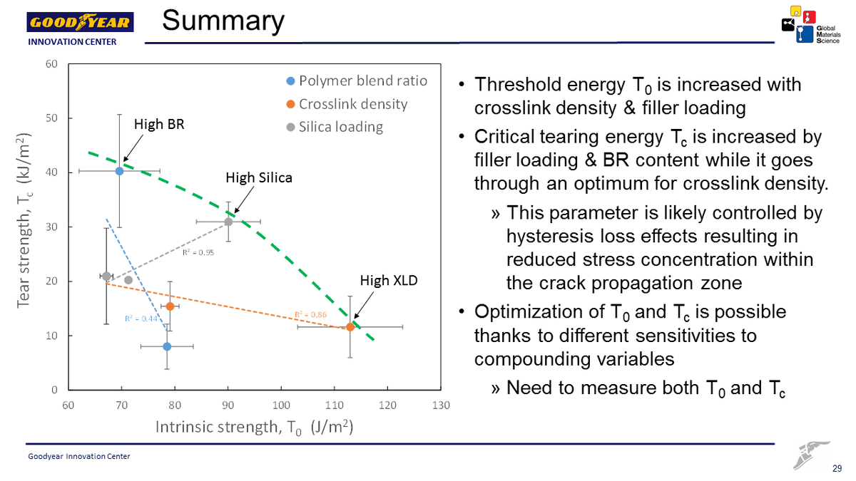 EnduricaLLC's tweet photo. Want a quick way to screen long term fatigue behavior? Check out the #CoesfeldISA. #getdurabilityright #intrinsicstrength #fatiguethreshold https://t.co/gODbhN8UWv https://t.co/wWtS7T3FX0