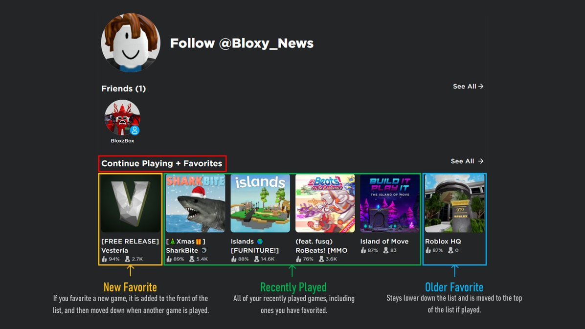Bloxy News on X: #BloxyNews  The #Roblox Games page has updated to put  Featured games at the top, moving Popular games to the second row, and  basing it on what games