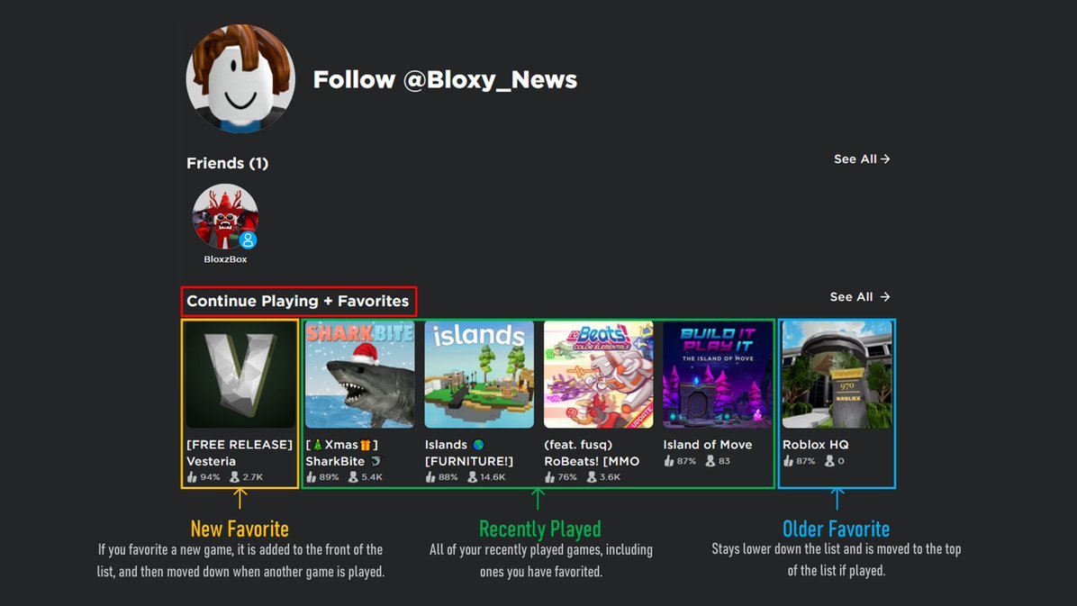 Bloxy News on X: There is a new sort on the #Roblox Games page called  Popular Among Premium which shows popular games that Premium Subscribers  are currently playing. 👀   /