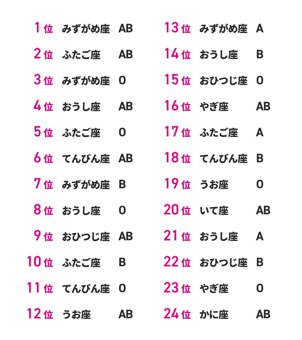 ランキング 運勢 2021 年