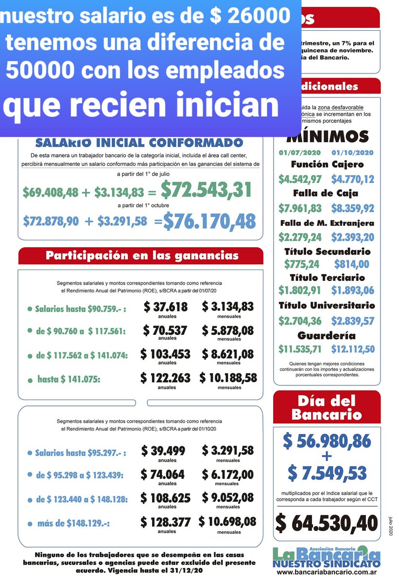 MaraLauraGar's tweet photo. @bancoprovincia nuestro sueldo nos deja muy por debajo de la canasta básica #BancoProvinciaPrecariza @c5n @cronica @todonoticias @canal26noticias @telefe https://t.co/WfSZSjfx3Q