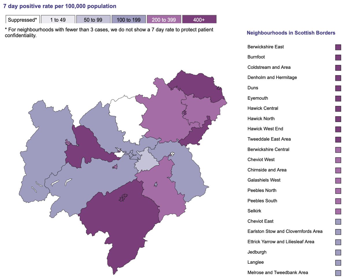 In  #Scottish  #Borders - the highest rate is 1,654 cases per 100,000 ppl in Hawick Central.