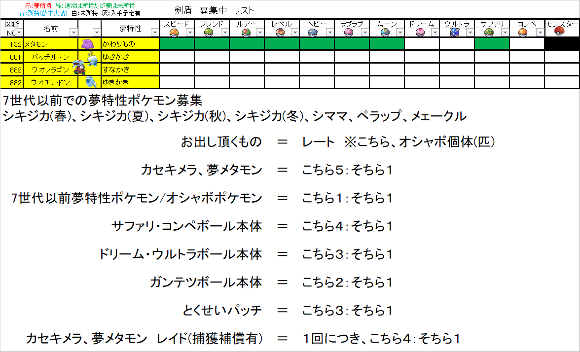 もときゅー 求 オシャボメタモン カセキメラ Usumorhomeにて画像の白枠 原則夢希望 出 剣盾でオシャボポケ アイテム等 詳しくは画像1枚目をご確認いただき 不明点は訊いてください リプで適宜リスト更新します ポケモン剣盾 Usum ポケモン