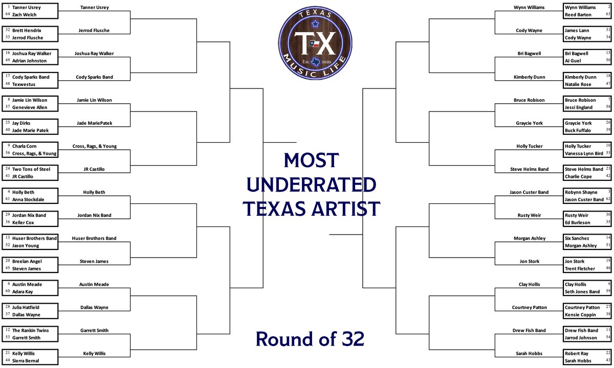 Texas Music Life tweet media