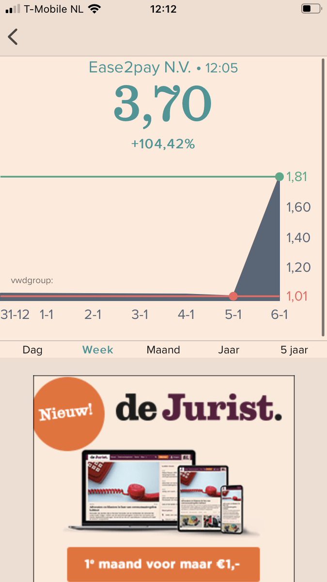 PaulvRiessen's tweet photo. Beleggers die hier tijdig instapten kunnen de komende tijd inderdaad vrij easy betalen. #easy2pay https://t.co/TsyY2c2xd7